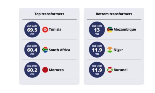 Rapport ACET Ghana